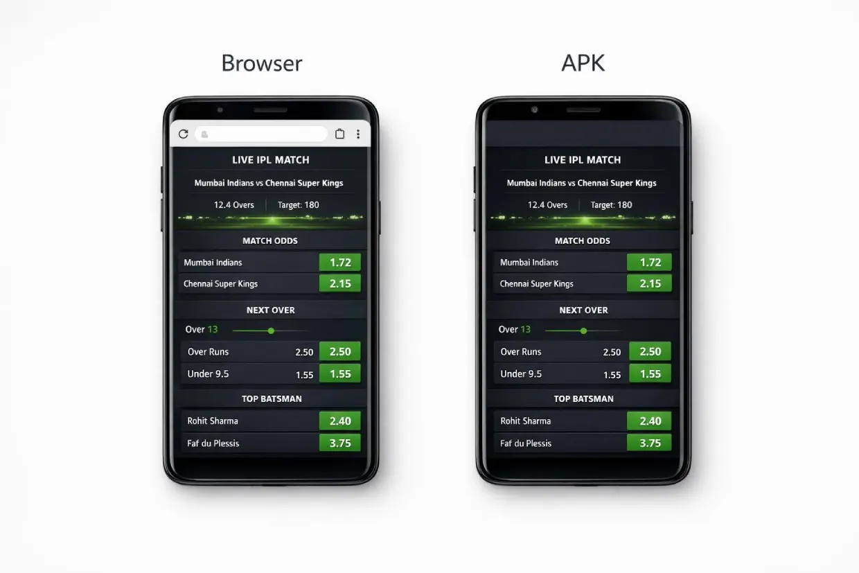 Lotus365 app vs mobile browser comparison on Lotus365app.biz — speed, refresh and data usage